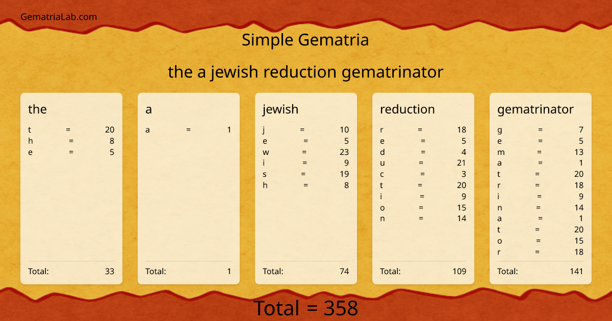the a jewish reduction gematrinator in simple Gematria
